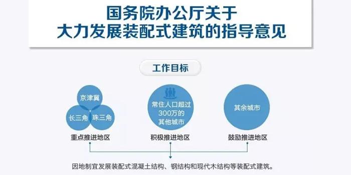 裝配式建筑設(shè)計，風(fēng)口浪尖下的“爆款”